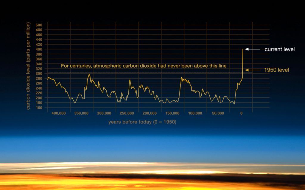 Chapter 6 Global Climate Change Introduction to World Geography