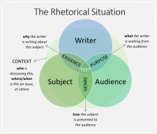 The Rhetorical Situation – Essentials for ENGL-121