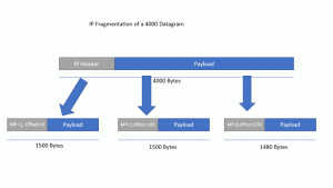ip fragmentation visual