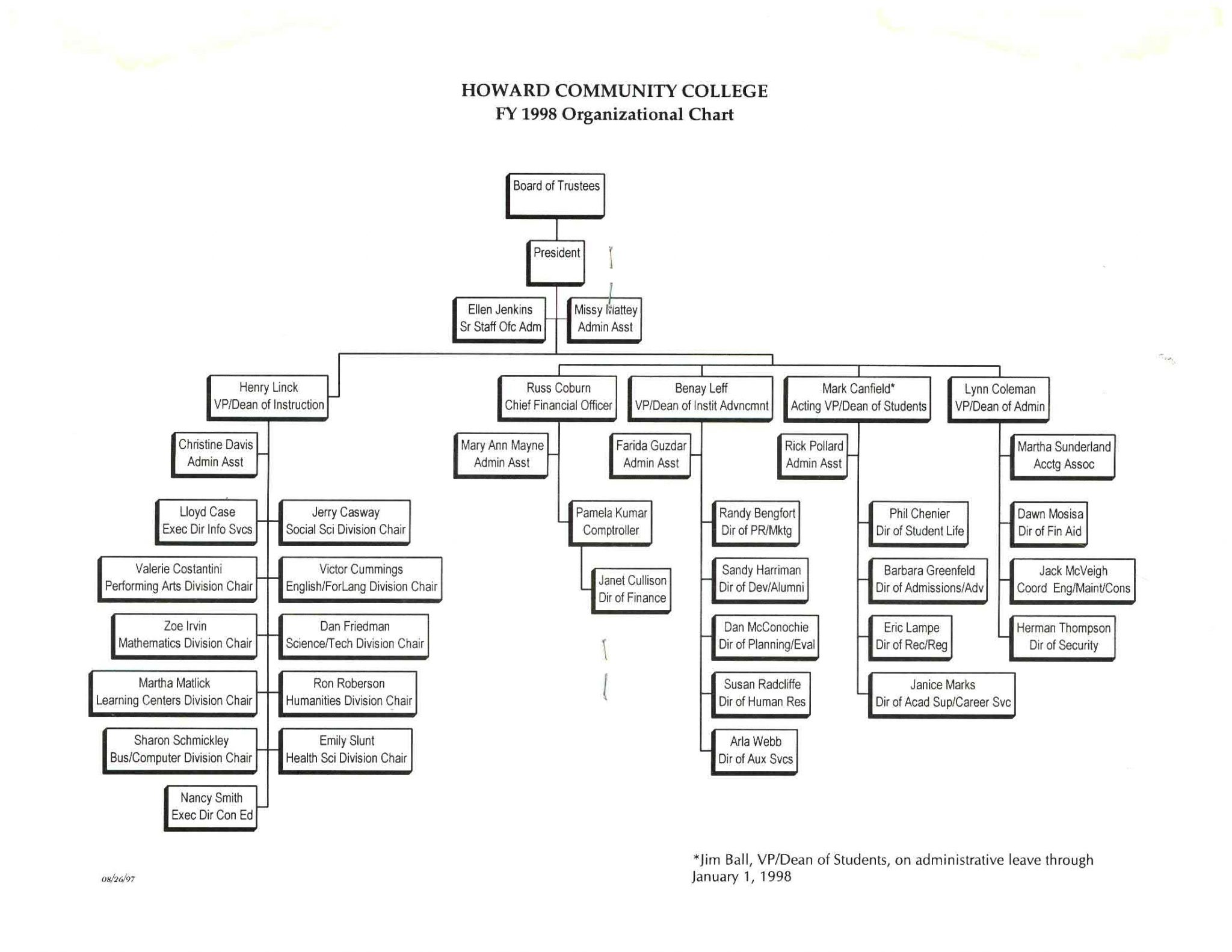 Volume IV, 1997 2007 A History of Howard Community College 19702020