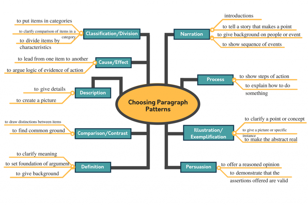 rhetorical-modes-critical-reading-critical-writing