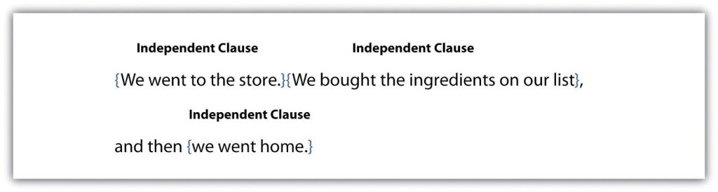 Writing Basics What Makes A Good Sentence Critical Reading 