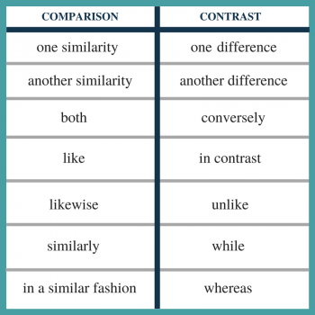 Rhetorical Modes – Critical Reading, Critical Writing