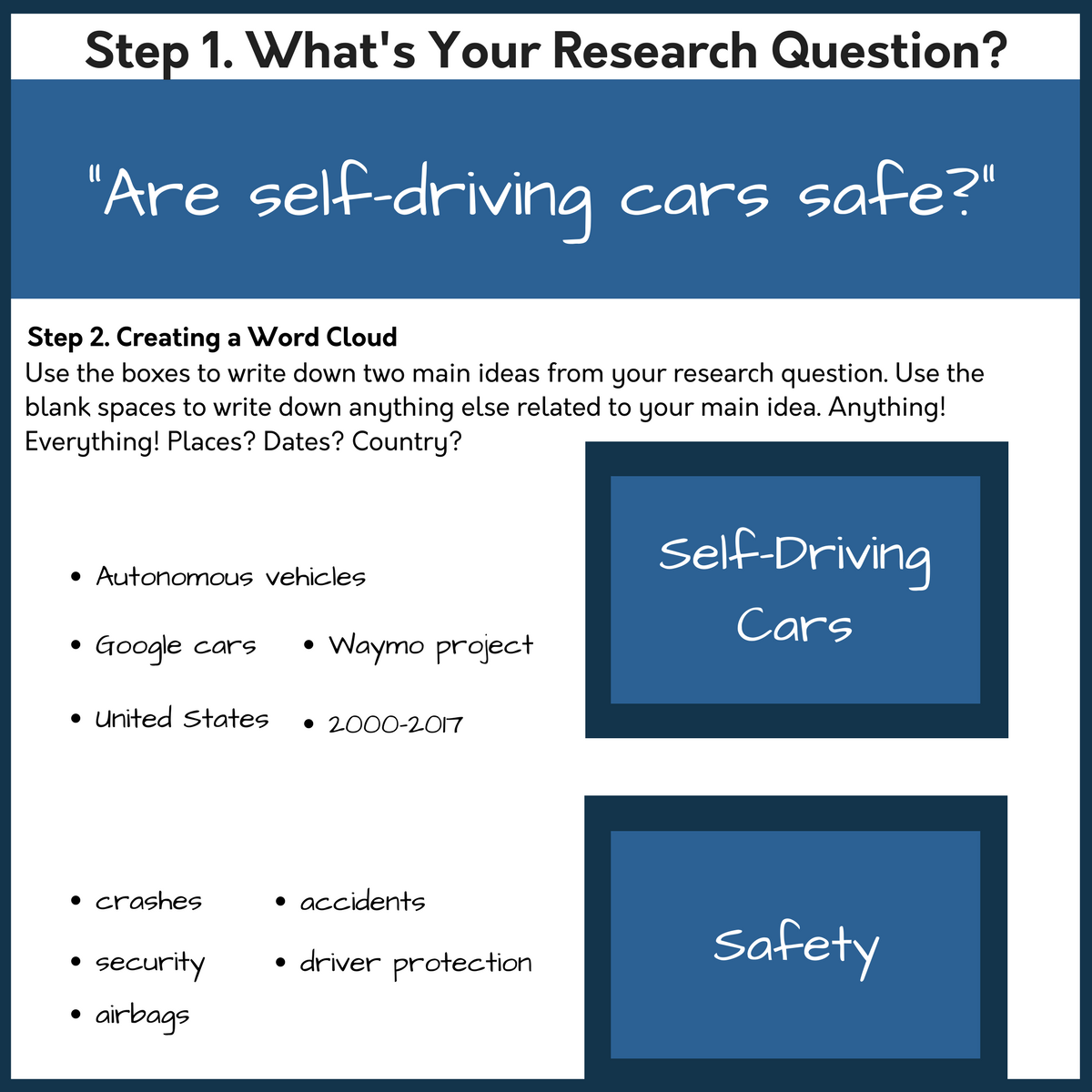 Finding and Using Outside Sources Critical Reading, Critical Writing