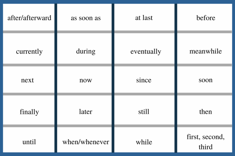 rhetorical-modes-critical-reading-critical-writing