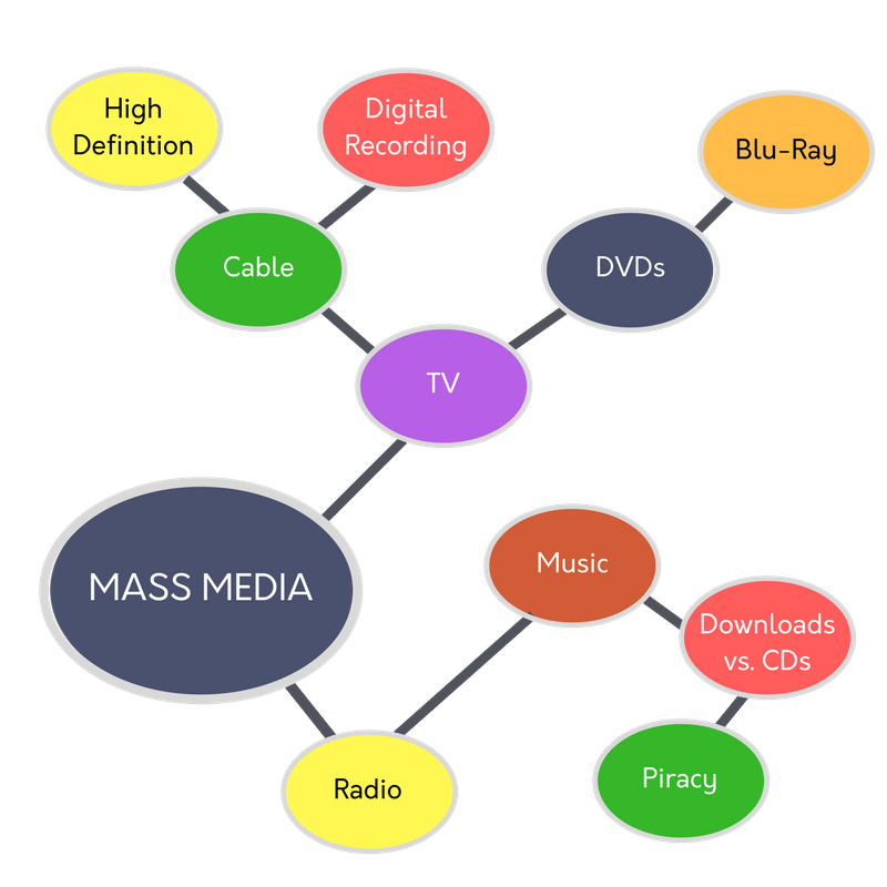 Clustering