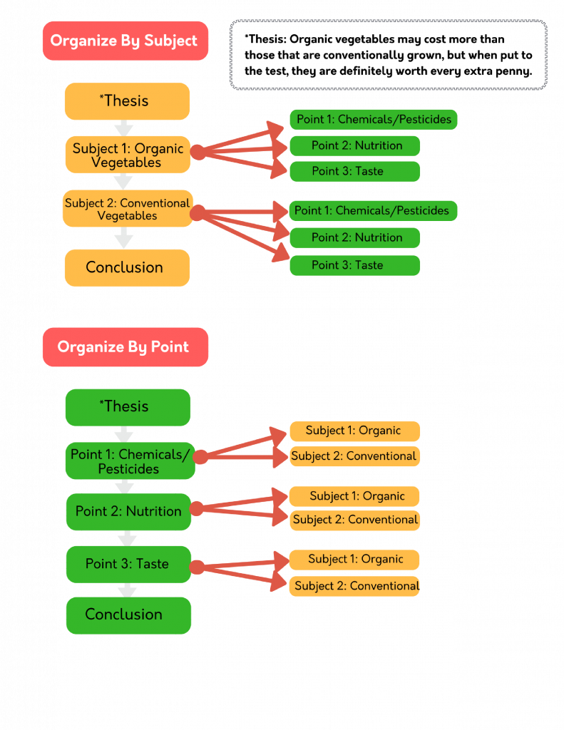 Organize by Subject