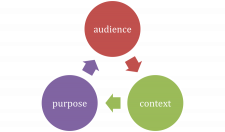 Audience, Purpose, & Context – ENGLISH 087: Academic Advanced Writing