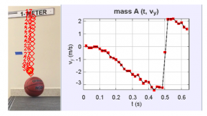 ap physics drop vs rebound height lab