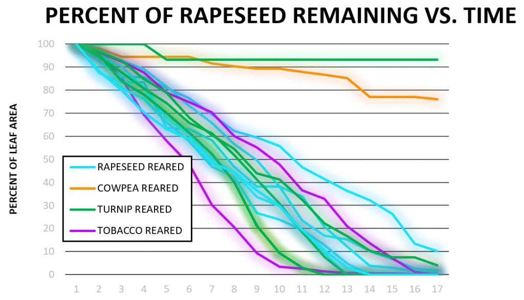 Figure 3a