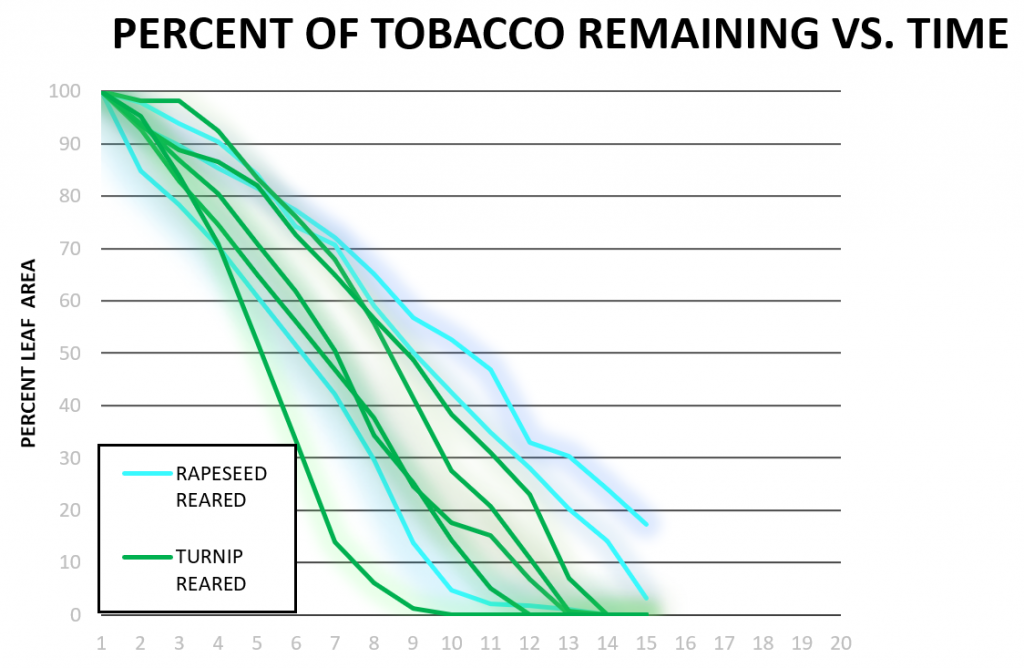 Figure 3c