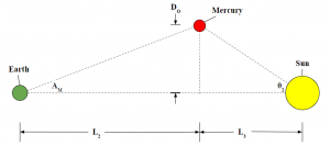 Looking Closely: The Transit of Mercury – Journal of Research in ...