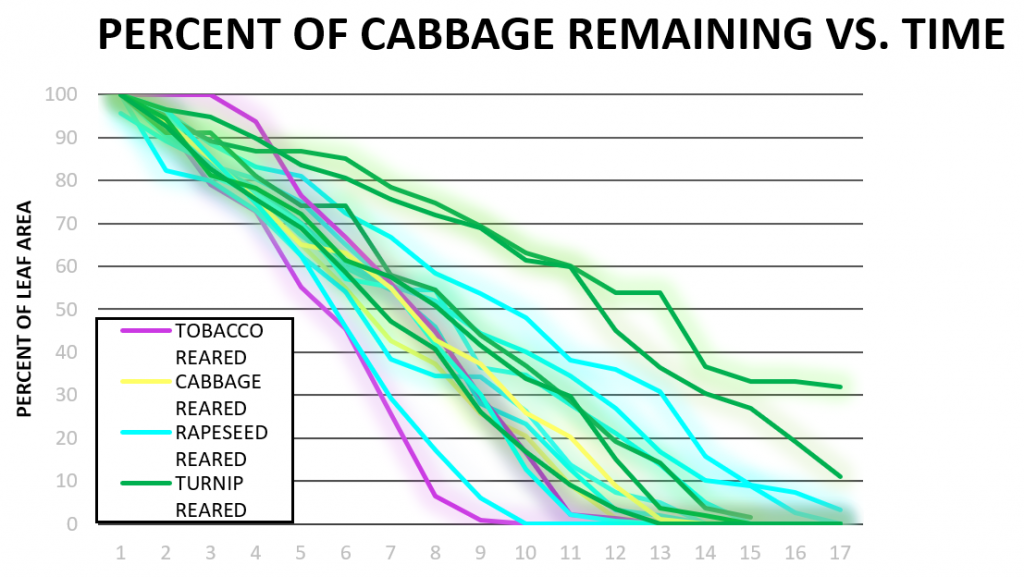 Figure 3b