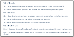 Image of "I can" statements that include 1D motion, 2D motion, Newton's Laws.