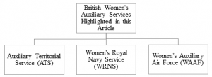 The Impact of Women’s Auxiliary Services on Great Britain and the ...